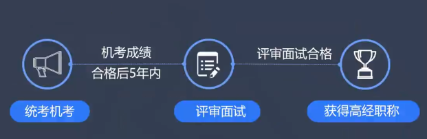 高級(jí)經(jīng)濟(jì)師職稱獲取方式