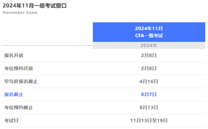 重要提醒！CFA一級(jí)11月考期考試科目有變動(dòng)！