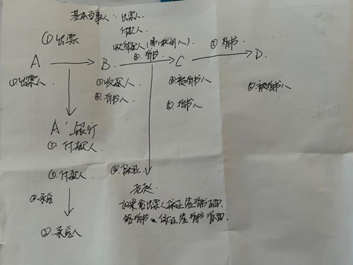 在職寶媽順利通過初級會計考試~作為小白學(xué)習(xí) 真是功夫不負(fù)有心人！