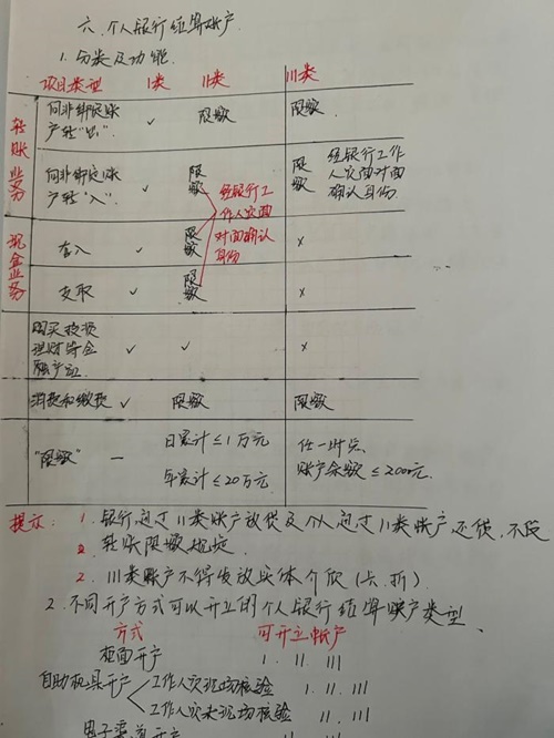 在職寶媽順利通過初級會計考試~作為小白學(xué)習(xí) 真是功夫不負(fù)有心人！