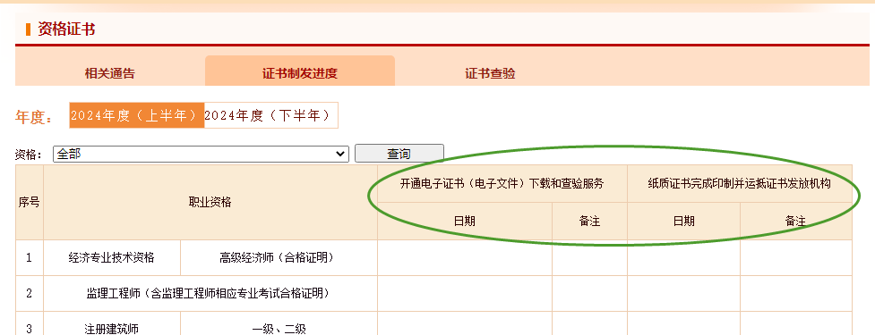 證書制發(fā)進度