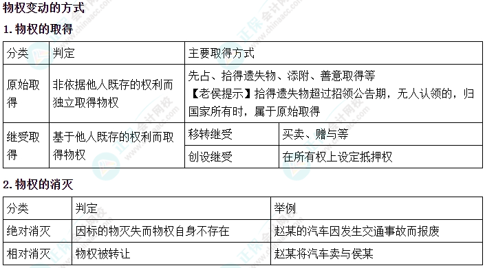 2024中級(jí)會(huì)計(jì)《經(jīng)濟(jì)法》必會(huì)考點(diǎn)-物權(quán)變動(dòng)的方式