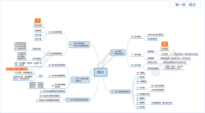 這是2025初級會計的什么神仙班級 課堂幽默、有意思 記憶很深刻