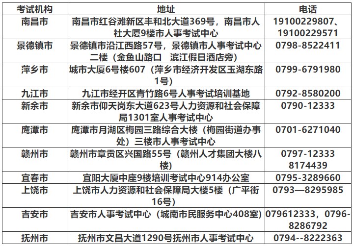 江西省考試機構地址及咨詢電話