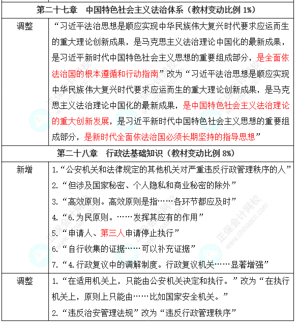 2024年初級經(jīng)濟(jì)師《經(jīng)濟(jì)基礎(chǔ)知識》教材變動詳細(xì)解讀