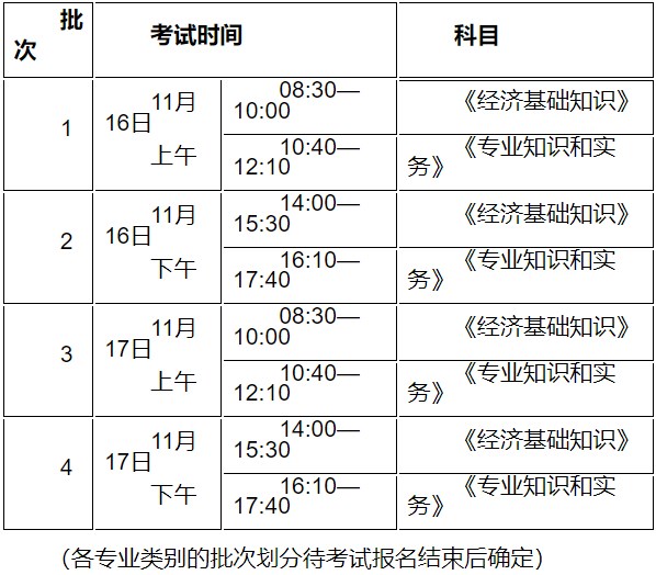 初中級經(jīng)濟(jì)師考試時間安排