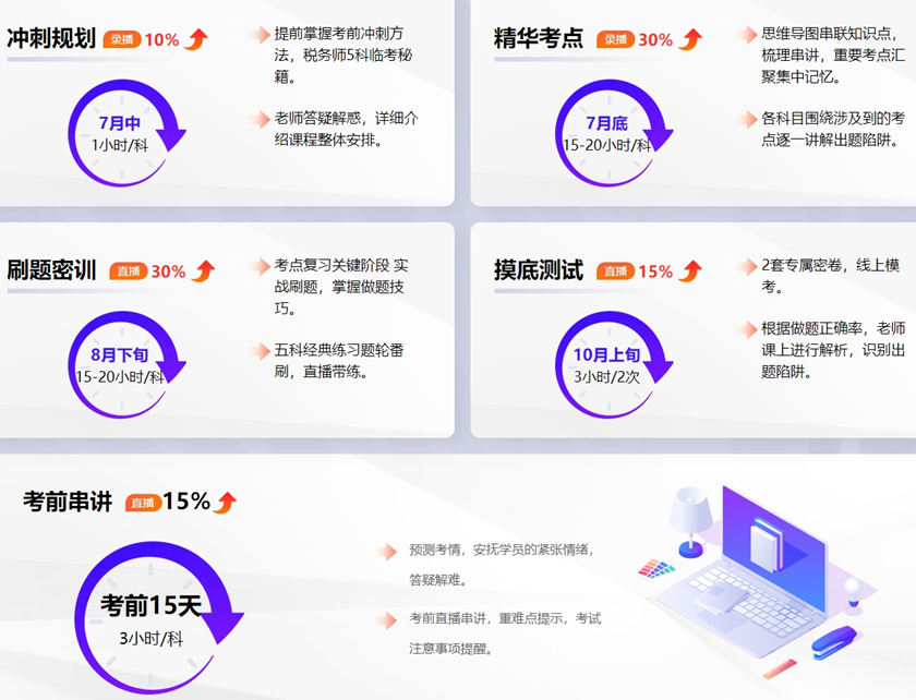 刷題密訓班課程安排