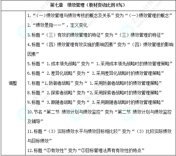 請(qǐng)注意！2024年中級(jí)經(jīng)濟(jì)師《人力資源管理》教材變動(dòng)解讀！