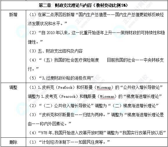 2024中級(jí)經(jīng)濟(jì)師《財(cái)政稅收》教材變化