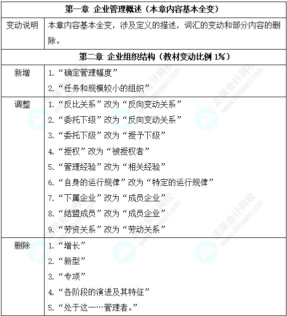 初級經濟師《工商管理》教材變動