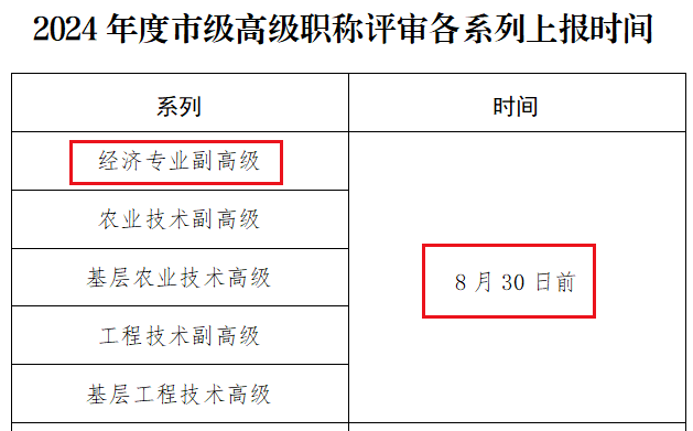 高級經(jīng)濟(jì)師職稱評審申報(bào)時(shí)間