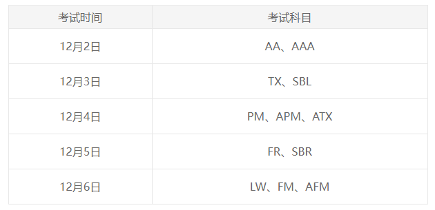 12月考試科目安排