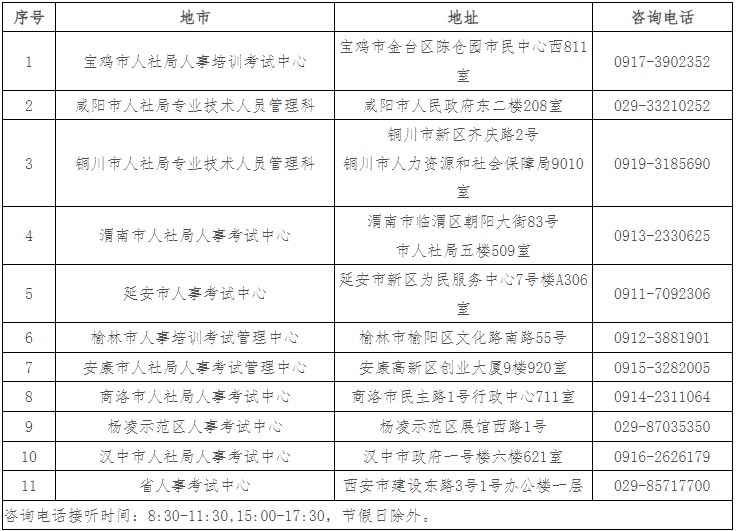 各考區(qū)考試機構(gòu)地址及咨詢電話