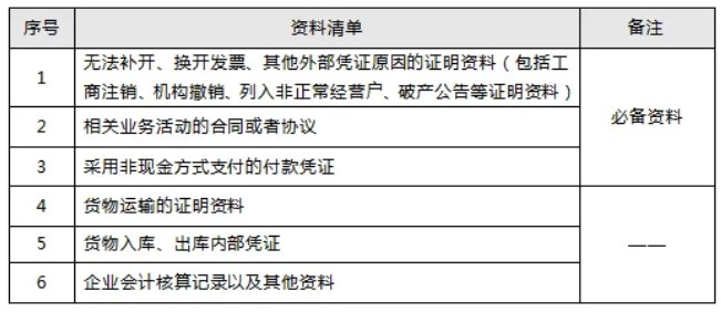 如果收到不合規(guī)數(shù)電票該怎么辦？