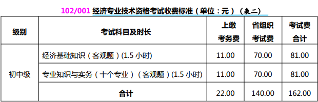 山西2024初中級經(jīng)濟(jì)師報名費用及繳費時間