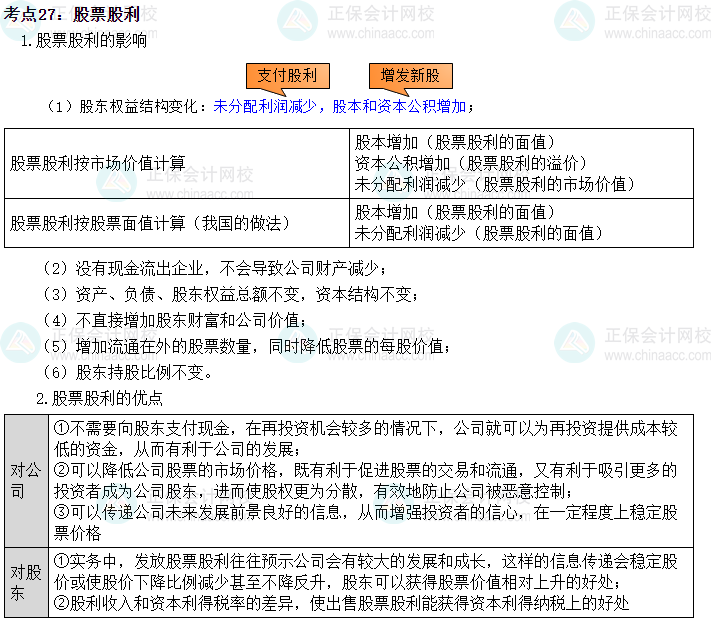 2024中級(jí)會(huì)計(jì)財(cái)務(wù)管理必會(huì)考點(diǎn)—股票股利