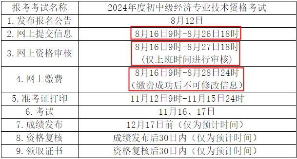 報名安排和流程