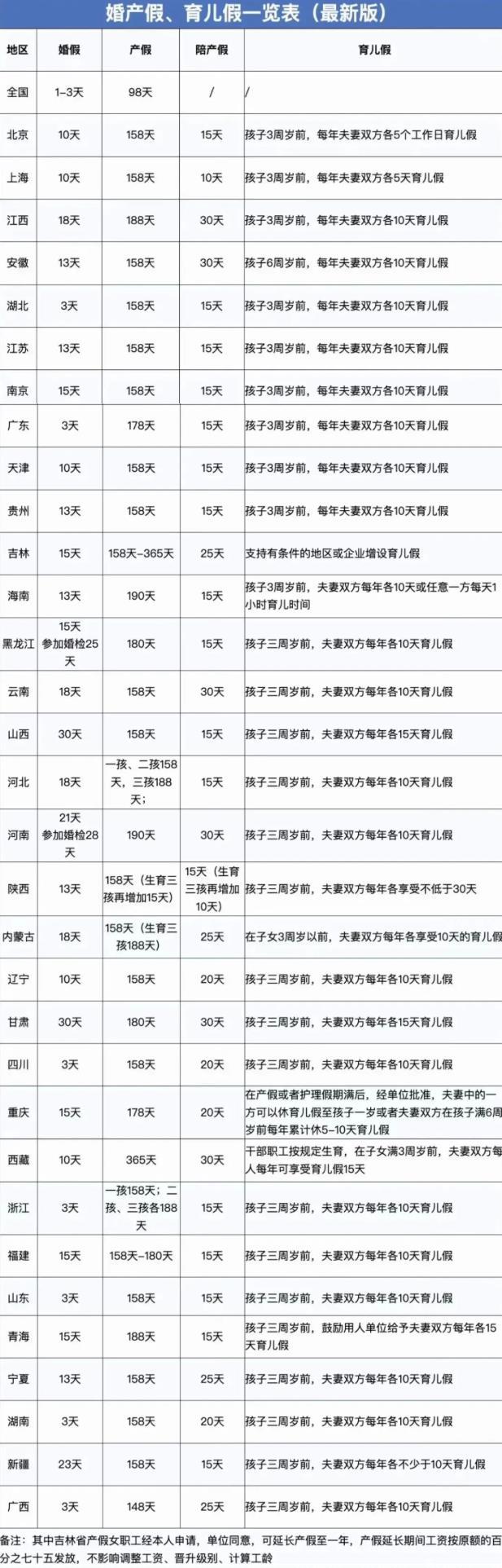 2024年婚假、產(chǎn)假、工資新標(biāo)準(zhǔn)！