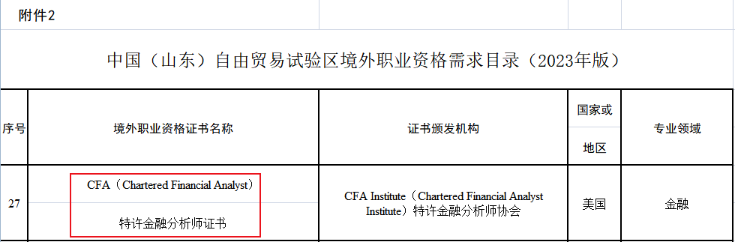 重大利好！新增2個地區(qū)提出CFA人才福利！