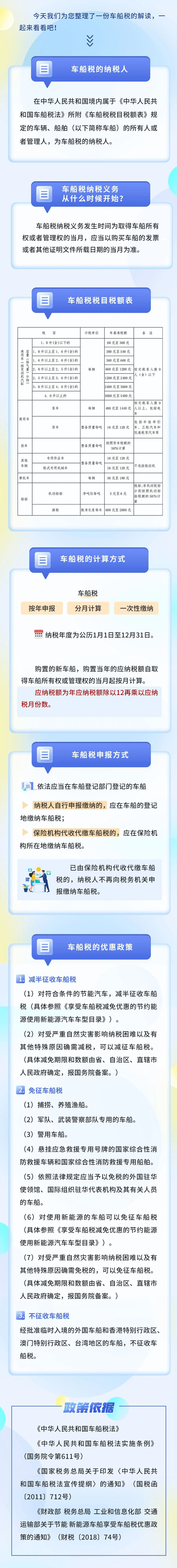 車船稅稅目稅額表及申報(bào)方式