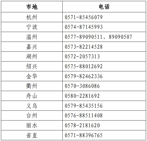 各考區(qū)人事考試機構咨詢電話