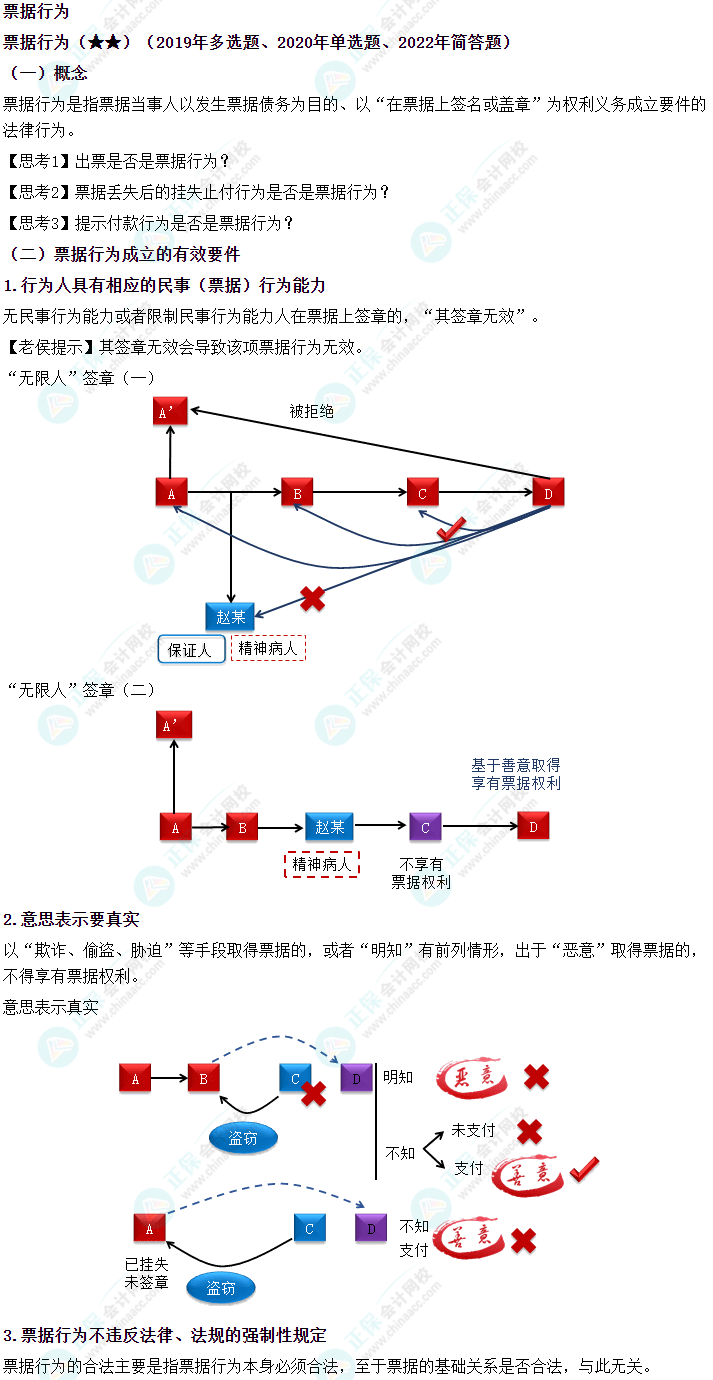 2024中級(jí)會(huì)計(jì)《經(jīng)濟(jì)法》必會(huì)考點(diǎn)-票據(jù)行為