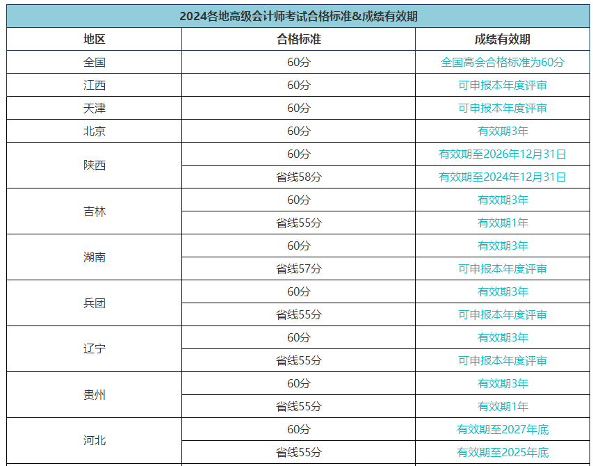 高級(jí)會(huì)計(jì)職稱評(píng)審能申報(bào)而未申報(bào)有影響嗎？