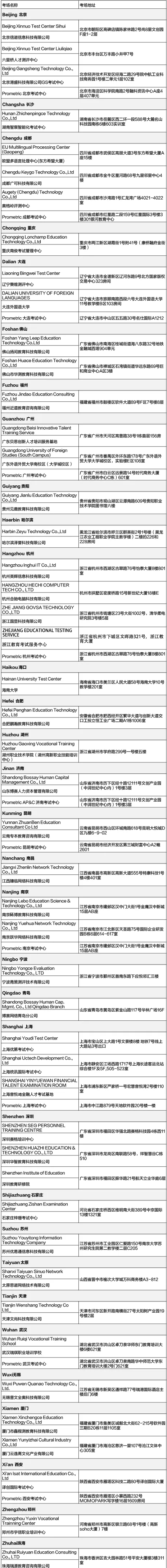 24年8月CFA考試重要考前提醒（二）