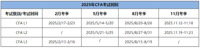 2025年CFA報(bào)名時(shí)間及費(fèi)用匯總！