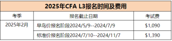 2025年CFA報(bào)名時(shí)間及費(fèi)用匯總！