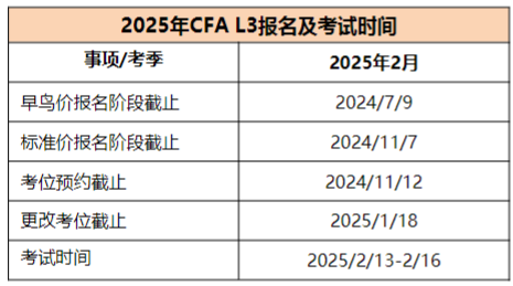 2025年CFA報(bào)名時(shí)間及費(fèi)用匯總！