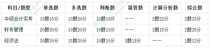 2024年中級(jí)會(huì)計(jì)考試題型已公布！不同題型答題技巧是什么？