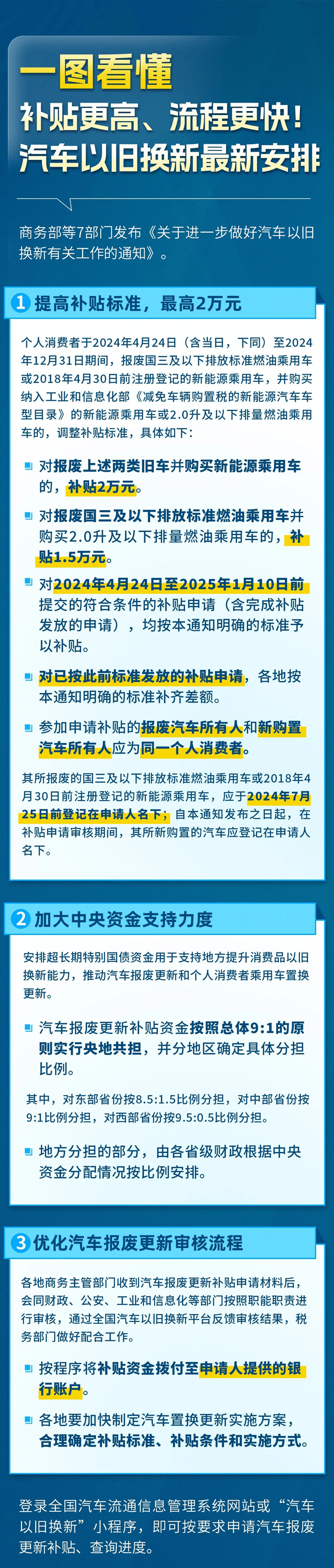 換車嗎？汽車以舊換新最新安排