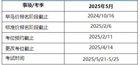 2025年CFA報(bào)名時(shí)間及費(fèi)用匯總！