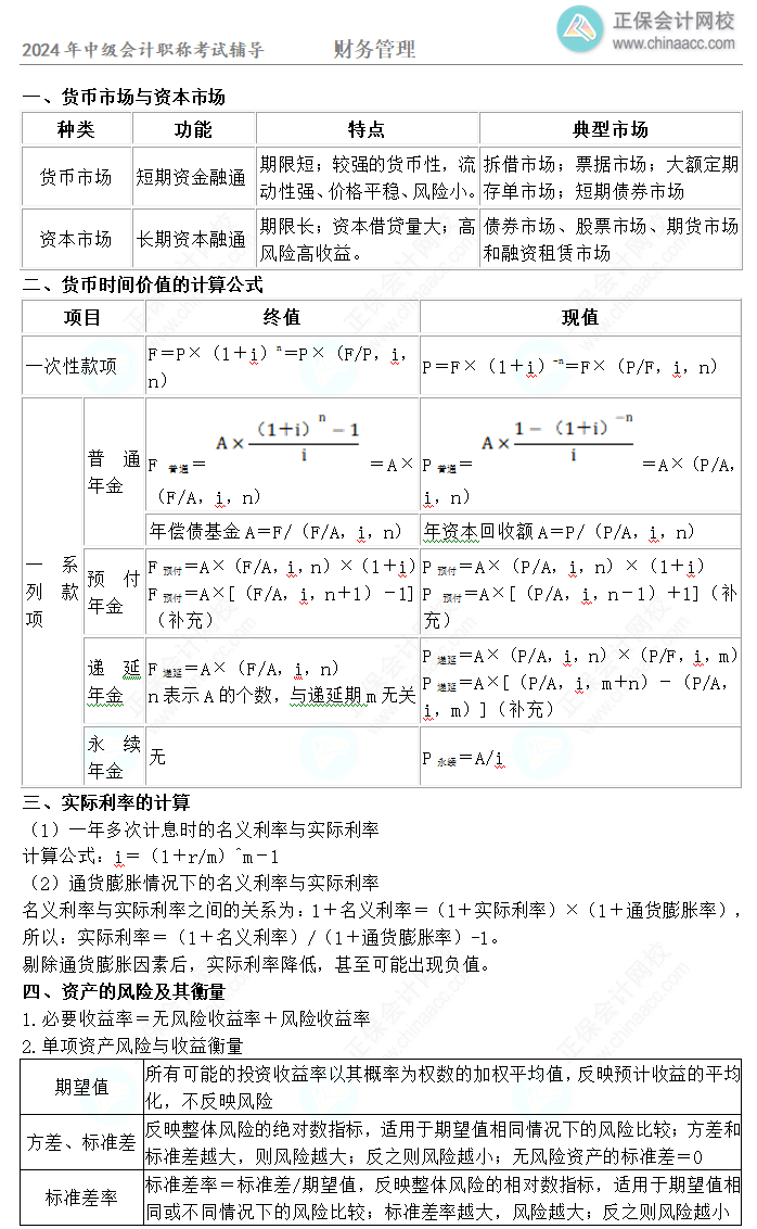 考前速記！10頁紙盤點中級會計職稱《財務管理》29個考點！立即收藏