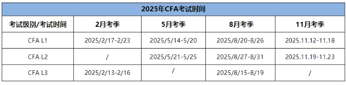 25年CFA三個(gè)級(jí)別考試時(shí)間分別是什么時(shí)候？