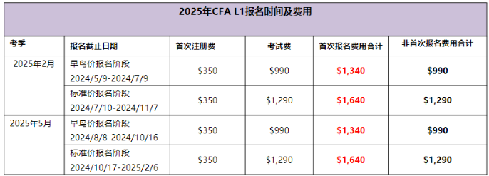 2025年CFA1級(jí)考試報(bào)名費(fèi)用是多少？