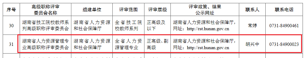 湖南人力資源管理高級職稱評委會(huì)
