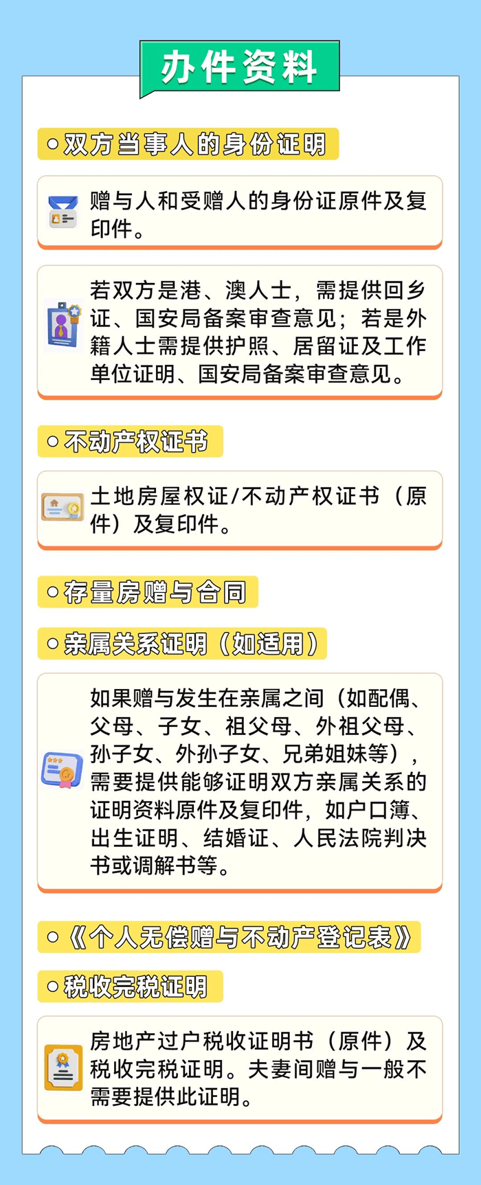 不動產贈與需要繳稅嗎？