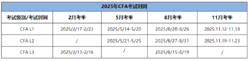 25年CFA三個級別考試時間分別是什么時候？