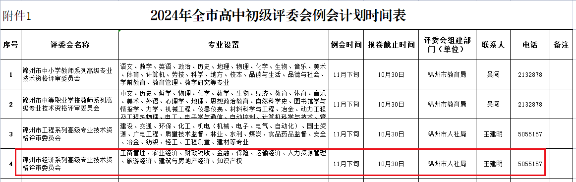 錦州高級經(jīng)濟師職稱報卷例會時間