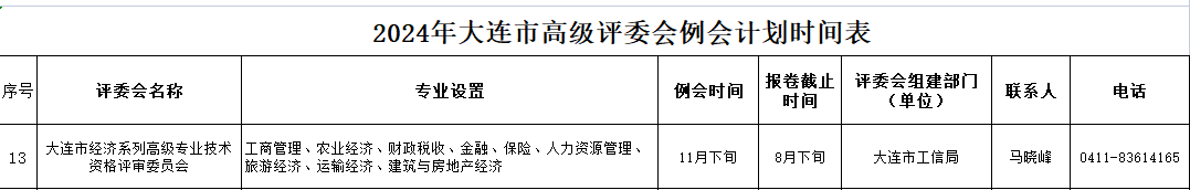 大連高級(jí)經(jīng)濟(jì)師職稱