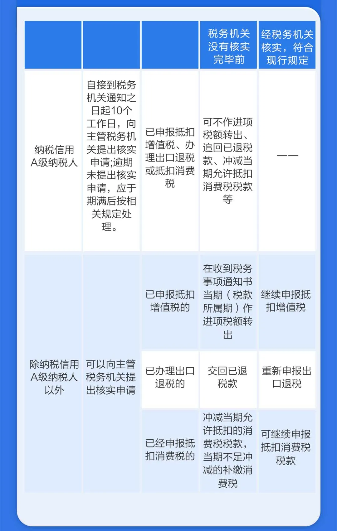 對取得的異常憑證有異議怎么辦？