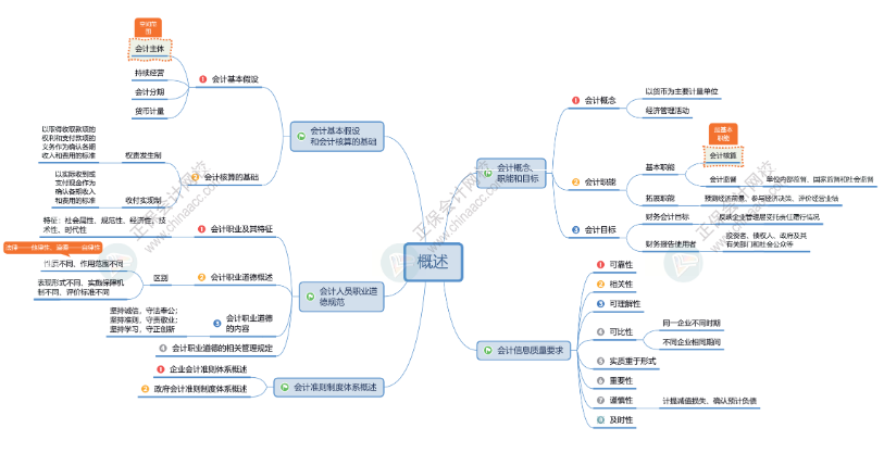 2025年初級會計(jì)報名簡章什么時候公布？公布前可以做什么？