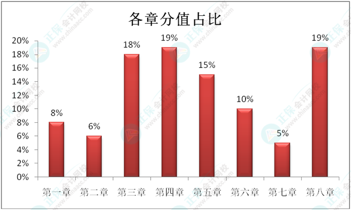 初級會計(jì)考試大綱中要求掌握：89個(gè)《經(jīng)濟(jì)法基礎(chǔ)》恒重考點(diǎn)