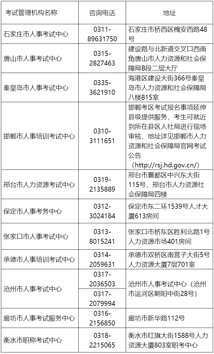 各市考試機(jī)構(gòu)地址、咨詢電話