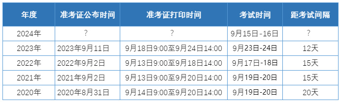 快了快了！2024資產(chǎn)評估師準(zhǔn)考證打印時間可能在這幾天公布