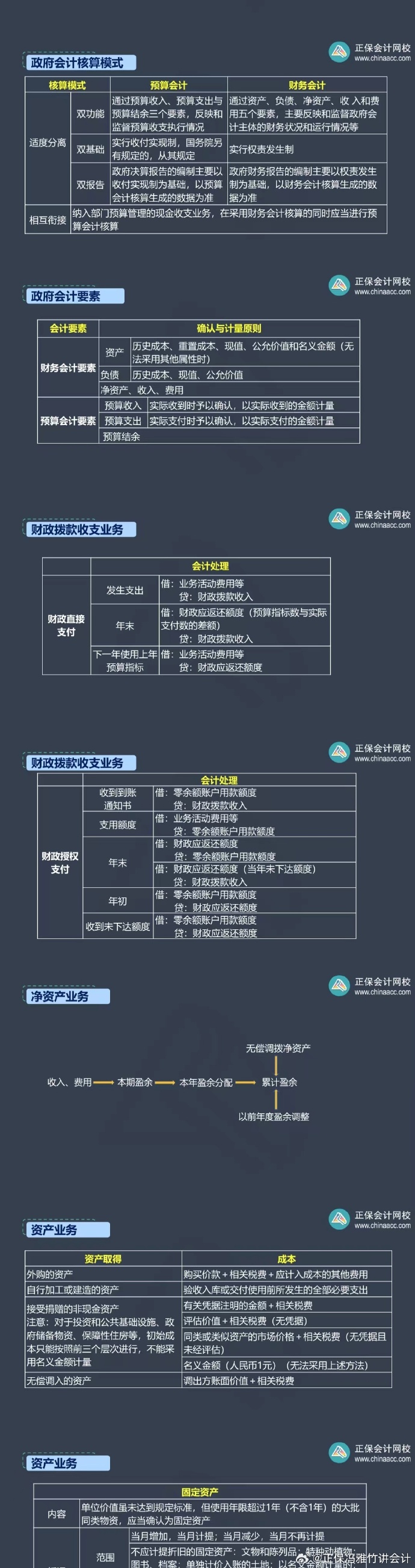 馮雅竹：中級會計實務這兩章預計只考 4 分左右