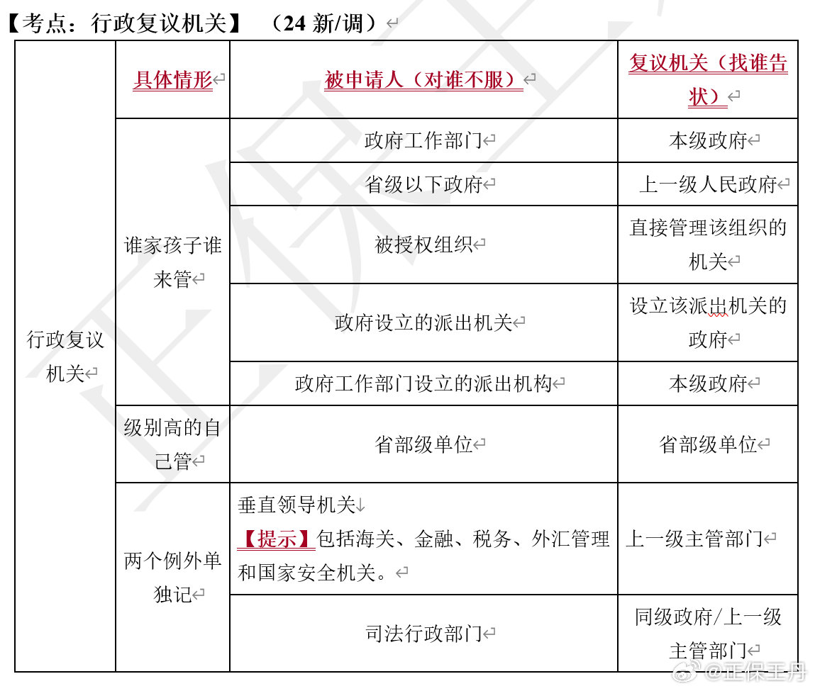 王丹：2024年中級會計經(jīng)濟法核心調(diào)整 考前再過一遍！