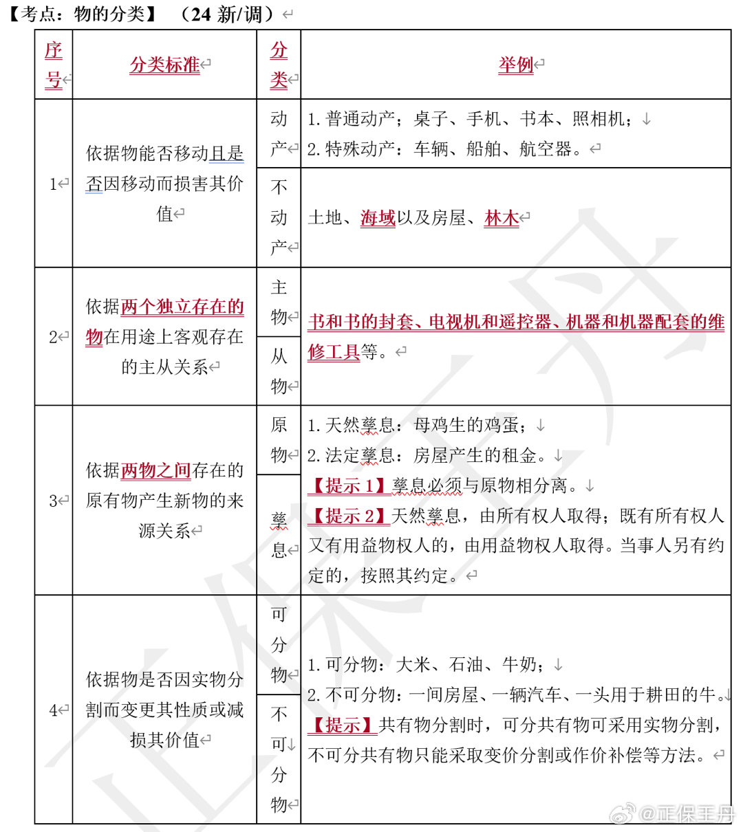 王丹：2024年中級會計經(jīng)濟法核心調(diào)整 考前再過一遍！